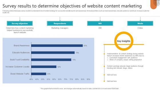 Complete Guide To Launch Survey Results To Determine Objectives Of Website