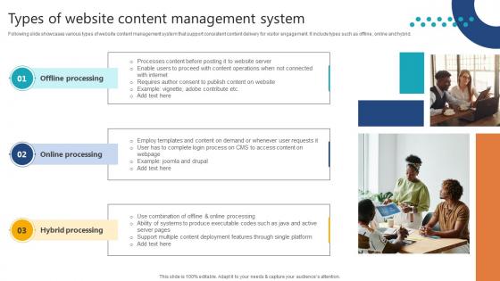 Complete Guide To Launch Types Of Website Content Management System Complete Guide To Launch Types Of Website Content Management System