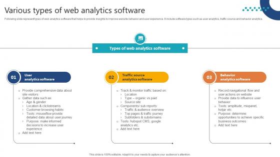 Complete Guide To Launch Various Types Of Web Analytics Software