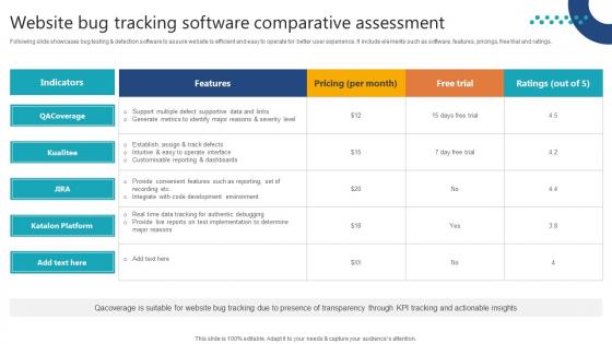 Complete Guide To Launch Website Bug Tracking Software Comparative Assessment Complete Guide To Launch Website Bug Tracking Software Comparative Assessment