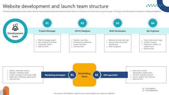 Complete Guide To Launch Website Development And Launch Team Structure Complete Guide To Launch Website Development And Launch Team Structure