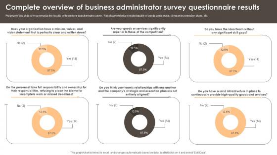 Complete Overview Of Business Administrator Survey Questionnaire Results Survey Ss