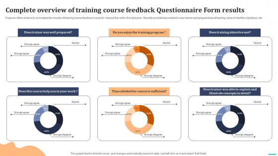 Complete Overview Of Training Course Feedback Questionnaire Form Results Survey SS