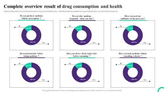 Complete Overview Result Of Drug Consumption And Health Survey SS