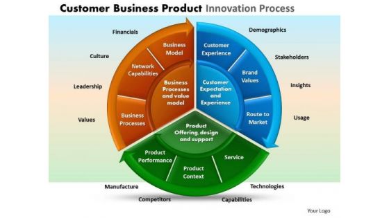 Complex Pie Chart PowerPoint Templates Circle Process Ppt Slides