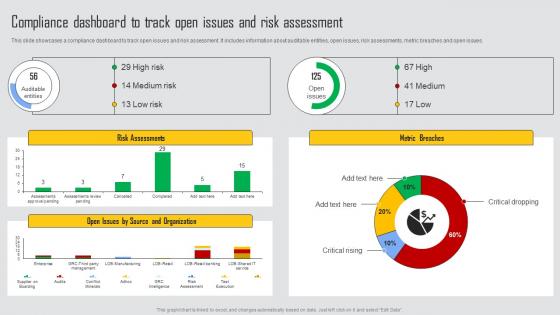 Compliance Dashboard To Track Managing Risks And Establishing Trust Through Efficient Rules Pdf