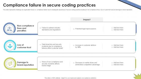 Compliance Failure In Secure Skill Building Plan For Application PPT Slide DTE SS V