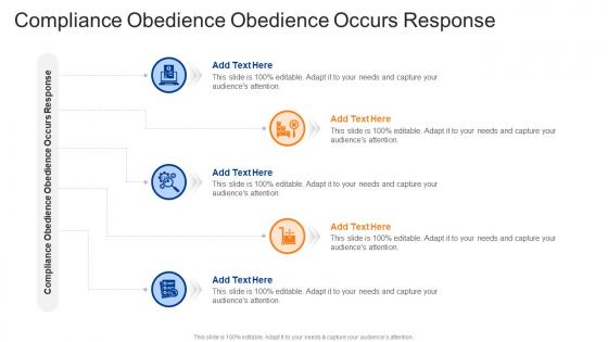 Compliance Obedience Obedience Occurs Response In Powerpoint And Google Slides Cpb