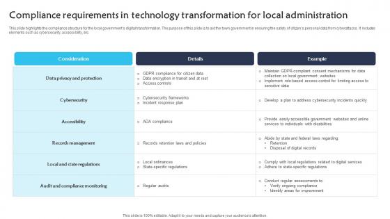 Compliance Requirements In Technology Transformation For Local Administration Summary pdf