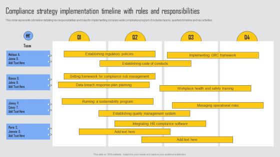 Compliance Strategy Implementation Managing Risks And Establishing Trust Through Efficient Pictures Pdf Compliance Strategy Implementation Managing Risks And Establishing Trust Through Efficient Pictures Pdf