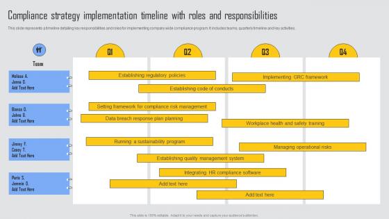 Compliance Strategy Implementation Managing Risks And Establishing Trust Through Efficient Pictures Pdf