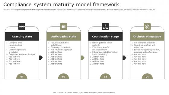 Compliance System Maturity Model Framework Icons Pdf