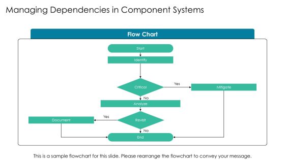 Component Based Development For Modern Enterprises PPT Structure AT Slide21