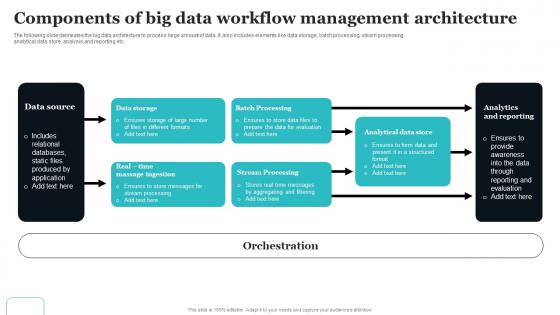 Components Of Big Data Workflow Management Architecture Elements Pdf Components Of Big Data Workflow Management Architecture Elements Pdf
