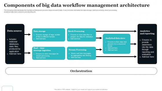 Components Of Big Data Workflow Management Architecture Elements Pdf