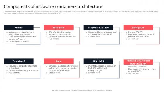 Components Of Inclavare Containers Architecture Secure Multi Party Information Pdf Components Of Inclavare Containers Architecture Secure Multi Party Information Pdf