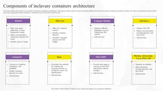 Components Of Inclavare Containers Confidential Computing Technologies Diagrams Pdf