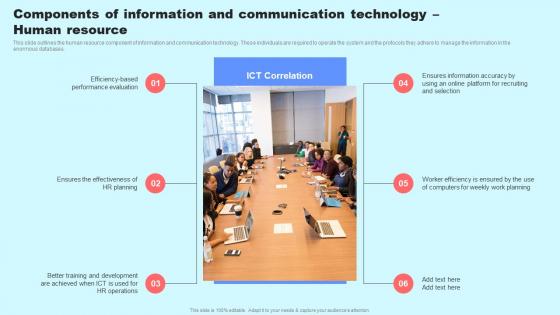 Components Of Information And Communication Technology Human Resource Clipart Pdf