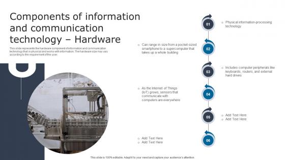 Components Of Information Digital Signage In Internal Communication Channels Template Pdf