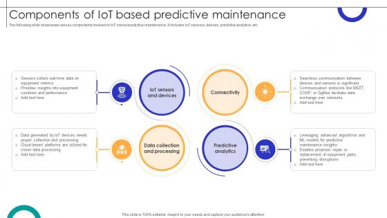 Components Of IOT Based Predictive Maintenance Streamlining Production Ppt Sample Components Of IOT Based Predictive Maintenance Streamlining Production Ppt Sample