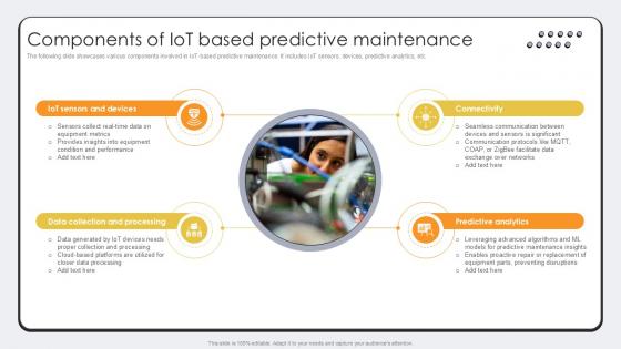 Components Of IoT Based Predictive Revolutionizing Production IoT Ppt Slide Components Of IoT Based Predictive Revolutionizing Production IoT Ppt Slide