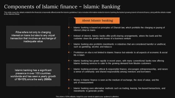 Components Of Islamic Finance Islamic A Detailed Knowledge Of Islamic Finance Sample Pdf