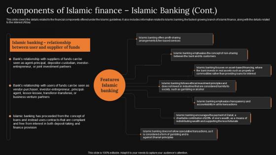 Components Of Islamic Finance Islamic A Detailed Knowledge Of Islamic Finance Sample Pdf