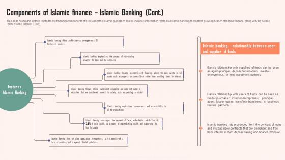Components Of Islamic Finance Islamic Banking Comprehensive Guide Islamic Summary PDF