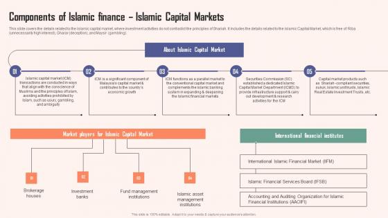 Components Of Islamic Finance Islamic Capital Comprehensive Guide Islamic Themes PDF