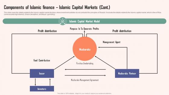 Components Of Islamic Finance Islamic Capital Comprehensive Guide Islamic Themes PDF