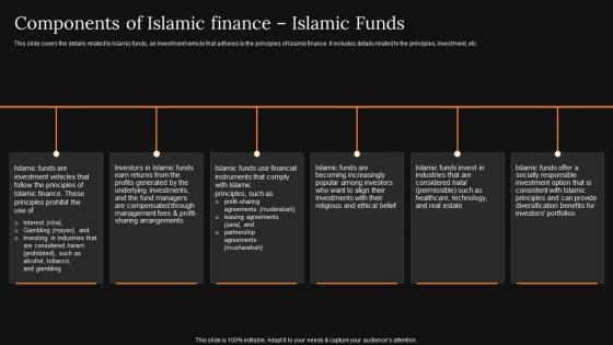 Components Of Islamic Finance Islamic Funds A Detailed Knowledge Of Islamic Finance Formats Pdf