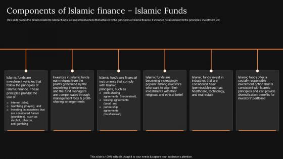 Components Of Islamic Finance Islamic Funds A Detailed Knowledge Of Islamic Finance Formats Pdf Components Of Islamic Finance Islamic Funds A Detailed Knowledge Of Islamic Finance Formats Pdf