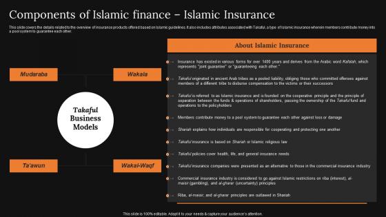 Components Of Islamic Finance Islamic Insurance A Detailed Knowledge Of Islamic Finance Clipart Pdf