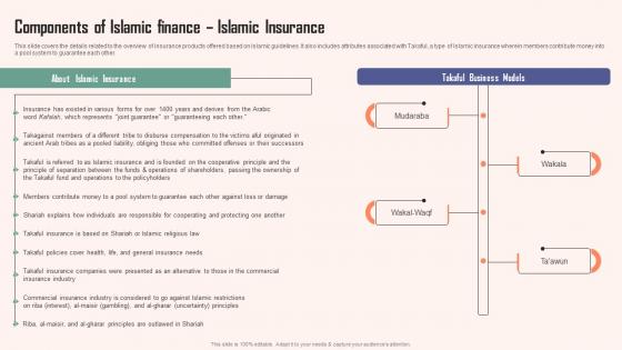 Components Of Islamic Finance Islamic Insurance Comprehensive Guide Islamic Diagrams PDF