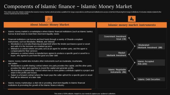 Components Of Islamic Finance Islamic Money A Detailed Knowledge Of Islamic Finance Structure Pdf