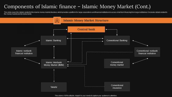 Components Of Islamic Finance Islamic Money A Detailed Knowledge Of Islamic Finance Structure Pdf