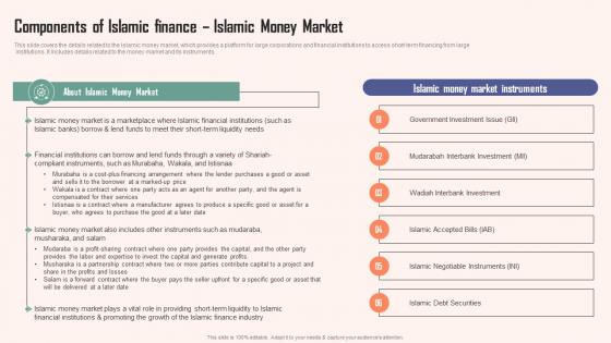 Components Of Islamic Finance Islamic Money Comprehensive Guide Islamic Download PDF