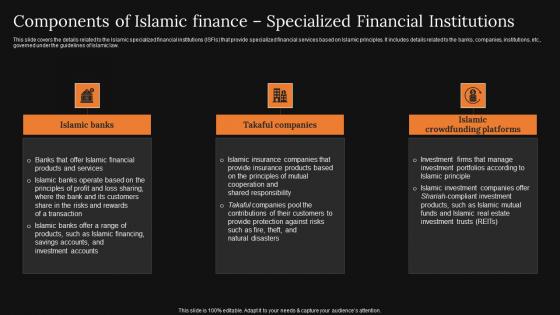 Components Of Islamic Finance Specialized A Detailed Knowledge Of Islamic Finance Mockup Pdf