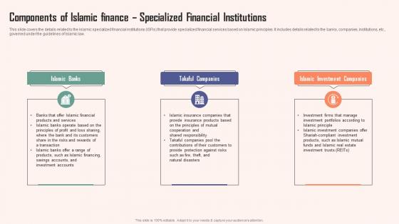 Components Of Islamic Finance Specialized Comprehensive Guide Islamic Graphics PDF Components Of Islamic Finance Specialized Comprehensive Guide Islamic Graphics PDF