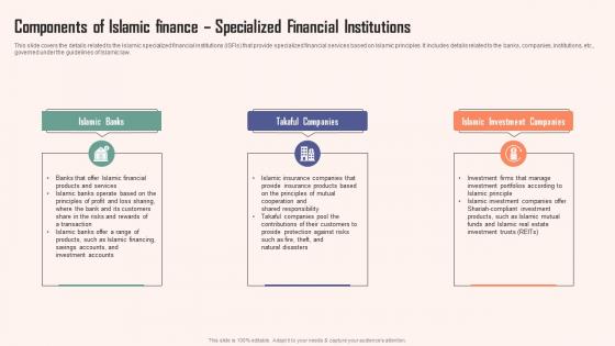 Components Of Islamic Finance Specialized Comprehensive Guide Islamic Graphics PDF