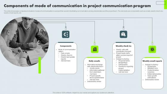 Components Of Mode Of Communication In Project Communication Program Rules Pdf