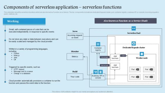 Components Of Serverless Role Serverless Computing Modern Technology Elements Pdf