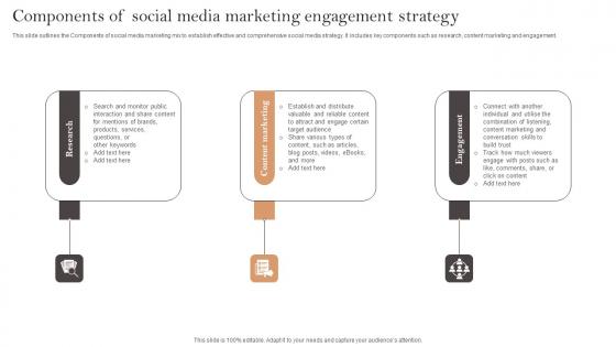 Components Of Social Media Marketing Engagement Strategy Ppt Professional Picture Pdf