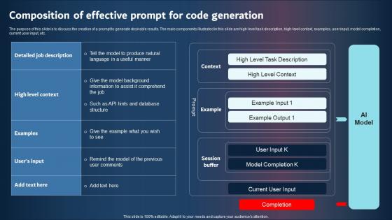 Composition Of Effective Prompt For Code Generation Diagrams PDF