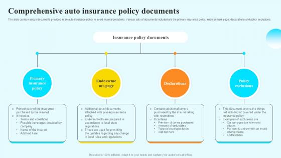 Comprehensive Auto Insurance Steps By Step Guide For Claiming Car PPT Example Comprehensive Auto Insurance Steps By Step Guide For Claiming Car PPT Example