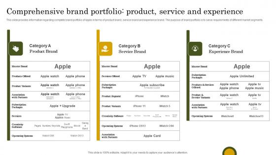 Comprehensive Brand Portfolio Apple Branding Strategy To Become Market Leader Clipart Pdf