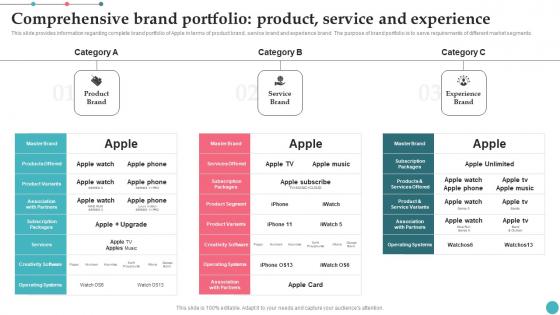 Comprehensive Brand Portfolio Product Service Apples Proficiency In Optimizing Slides Pdf