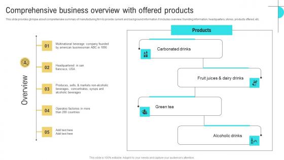 Comprehensive Business Overview Business Performance Optimization New Operations Strategy Structure Pdf