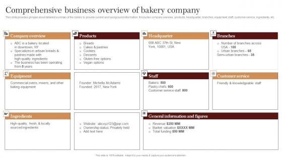 Comprehensive Business Overview Of Strategic Advertising Plan For Bakehouse Infographics Pdf