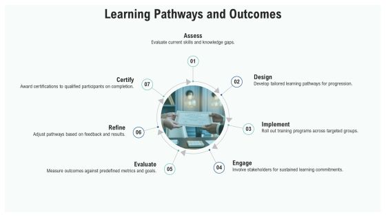 Comprehensive Certification Program Overview PPT Presentation AT Slide09